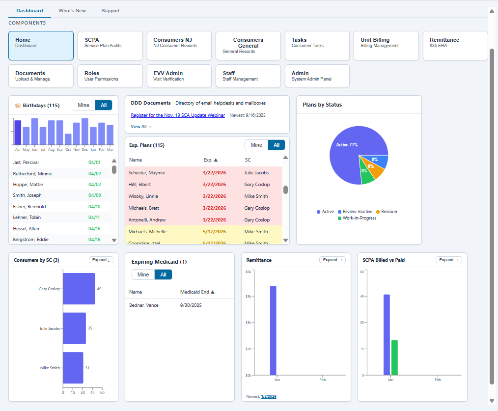CT Agency Suite dashboard showing plans by status, expiring plans, remittance, and SCPA billed vs paid charts